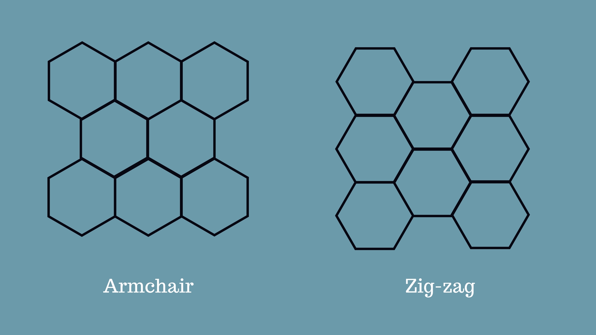 Graphene - the new wonder material, Physics