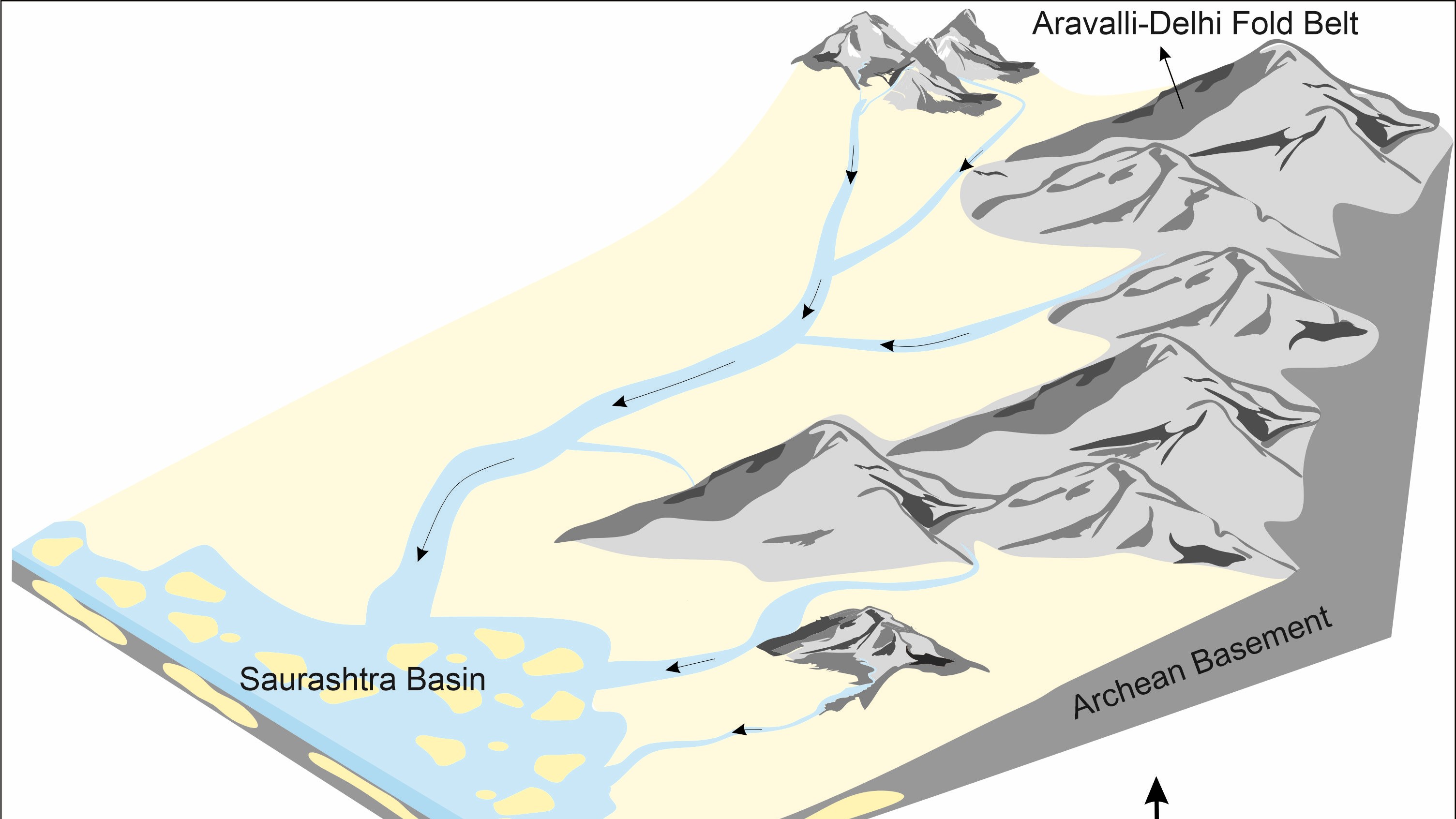 Graphical representation of sediment flow into the Saurashtra basin.  Credits: Pawan Kumar Rajak