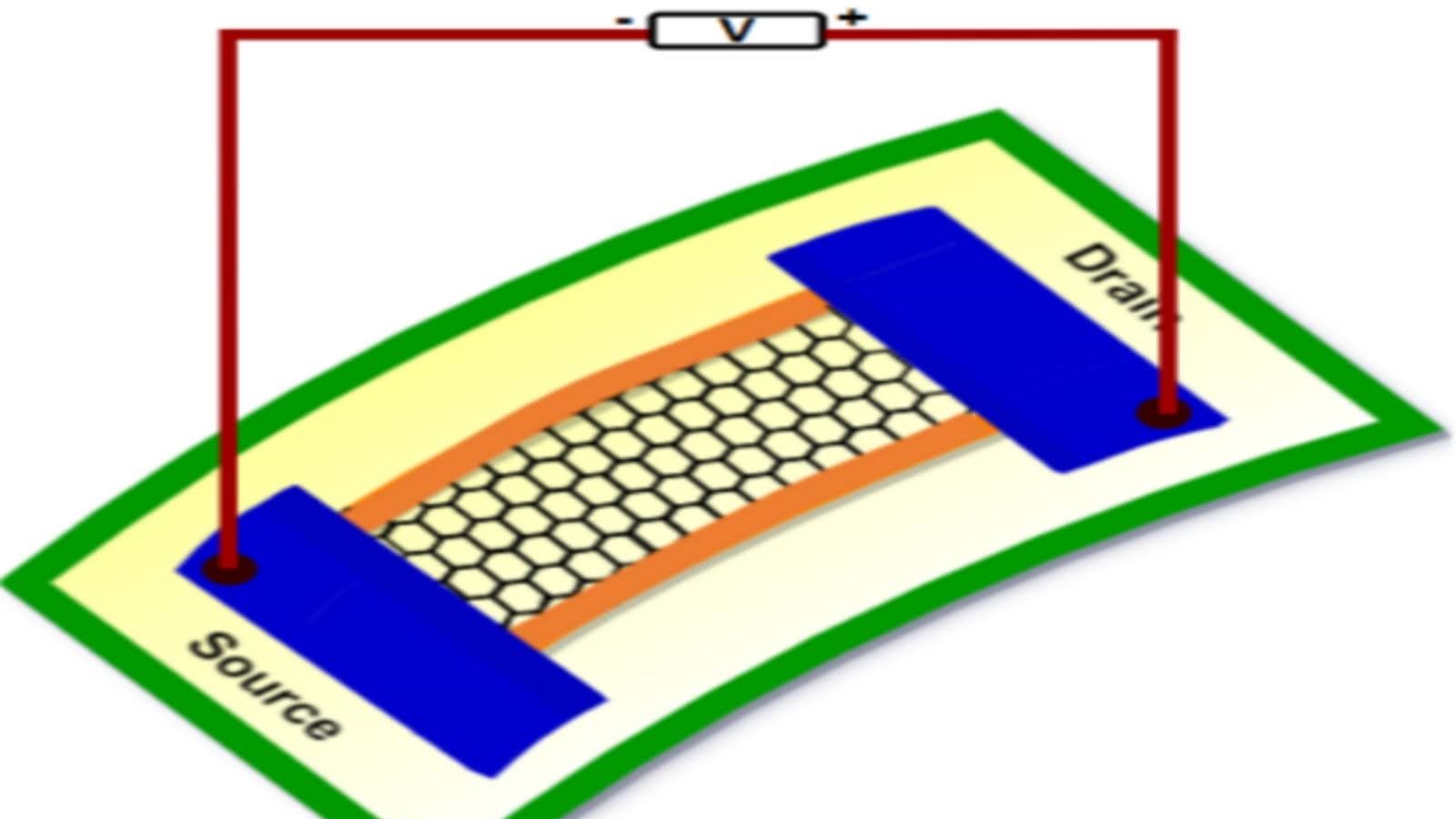 Strain-Resistant 'Buckled Xenes' Show Promise in Flexible Electronics - Research Matters