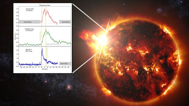 Proxima centauri hot sale hubble