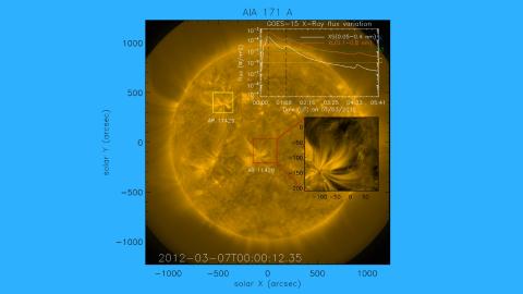 Coronal Fans