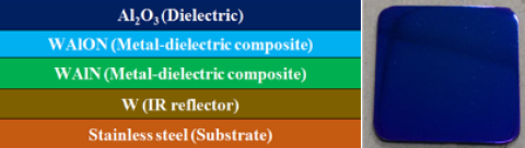 Fig. The coating structure and colour appearance of W/WAlN/WAlON/Al2O3 based solar selective coating