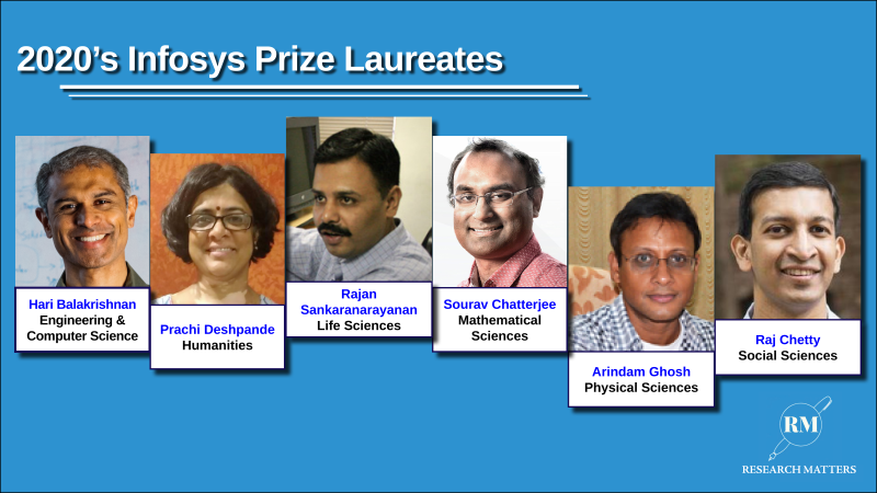 Infosys Science Foundation announces 2020’s Infosys Prize Laureates