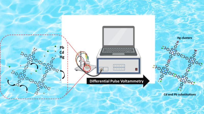 Cu-TCPP Sensor in waterC