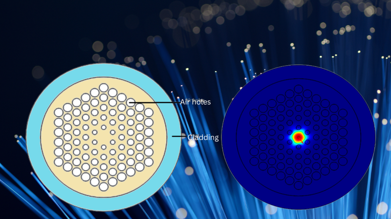 Structure of Solid-core PCF with air holes surrounding the core. 