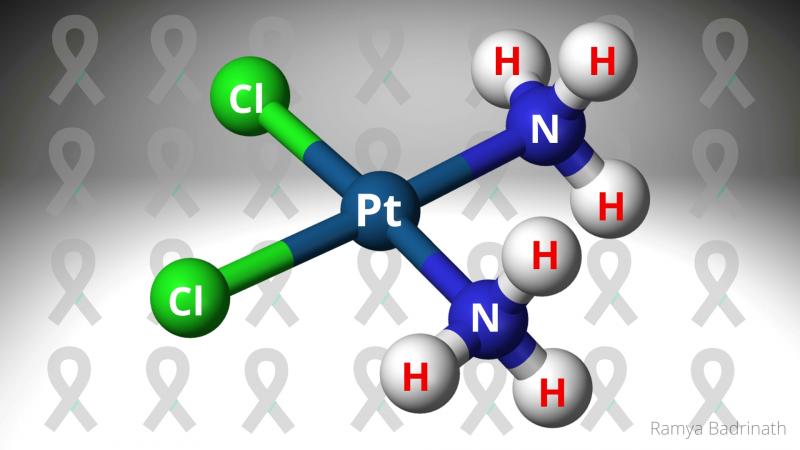 Are nanoscale metal based anti cancer drugs the future of