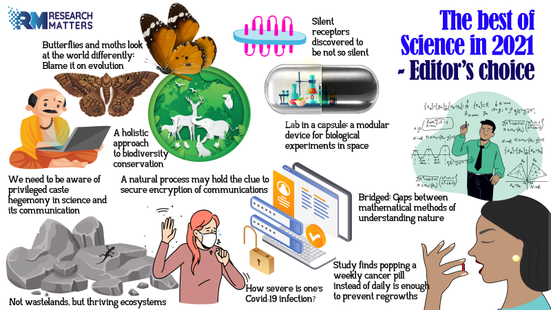 The best of Science in 2021 - Editor’s choice