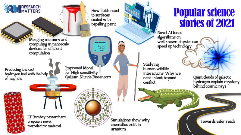 Popular science stories of 2021 