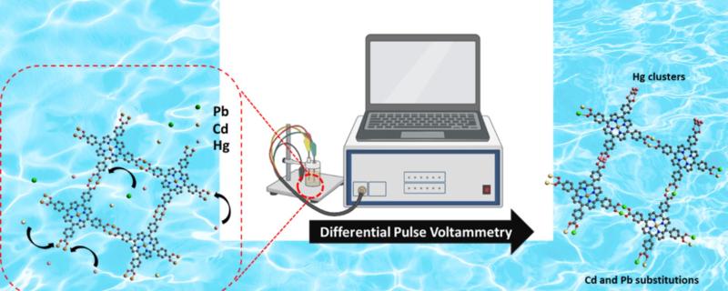 Cu-TCPP Sensor in waterC