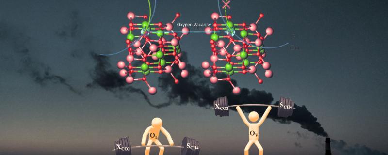 Pristine molecular structure of the catalyst and when Oxygen vacancy is induced in the lattice. Background showing carbon emission