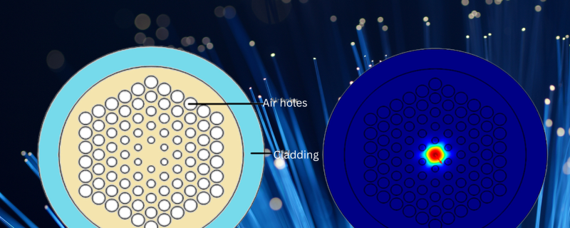 Structure of Solid-core PCF with air holes surrounding the core. 