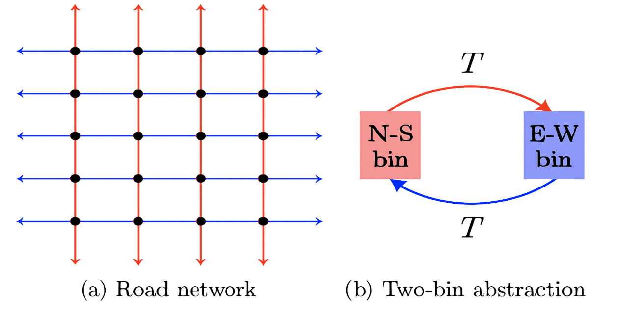 Credits: Authors of the study