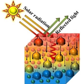 Schematic representation of thermally insulating coating material
