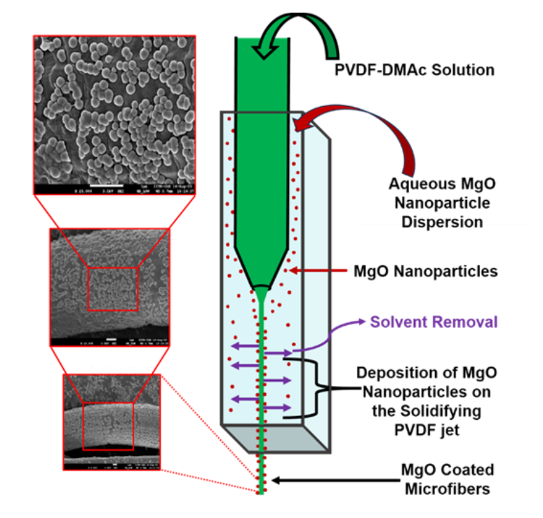 Credits: Authors of the research paper