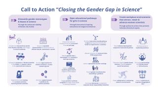 Closing the gender gap in Science. Credit: UNESCO
