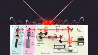 A laser interference and the new OAM detector setup inset