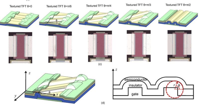 Image : Created from Figure 1 from the article Modulating Thin Film Transistor Characteristics by Texturing the Gate Metal. CC by SA 4.0 