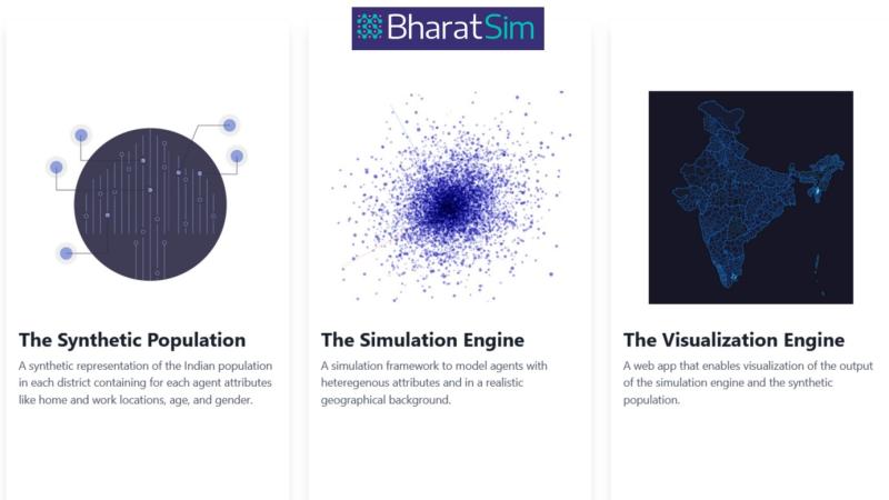 BharatSim tools. Credit:  BharatSim Website: https://bharatsim.ashoka.edu.in/components