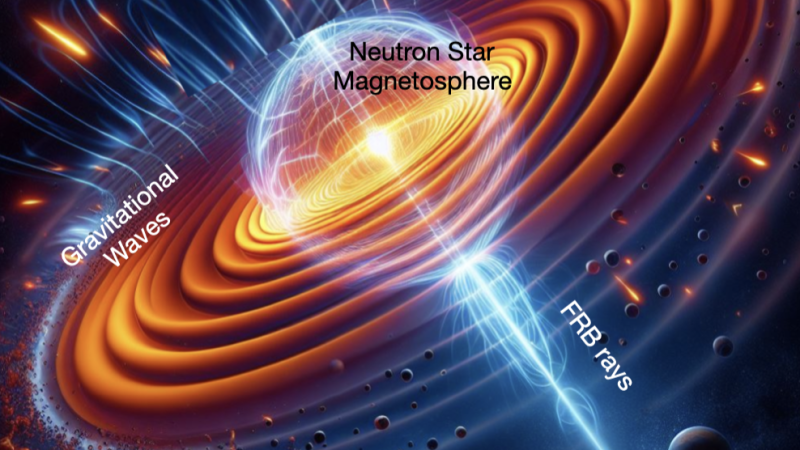 Representative illustration of the conversion of Gravitational Wave energy into Fast Radio Bursts