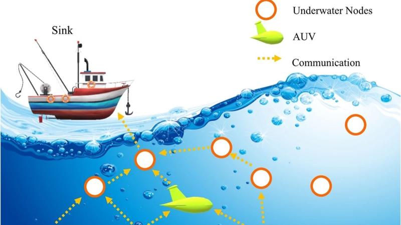General architecture for UWSN. Credit: Natarajan, V.P., Jayapal, S. An improving secure communication using multipath malicious avoidance routing protocol for underwater sensor network. Sci Rep 14, 30210 (2024).