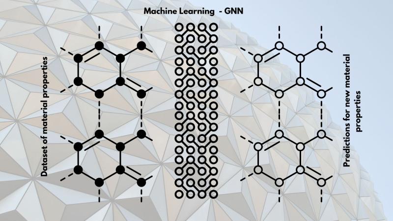 Representative image of using machine learning to predict new material properties