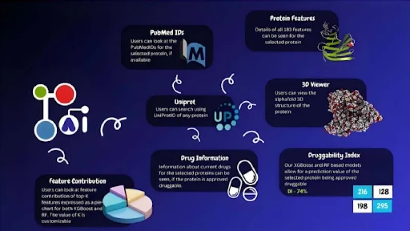 DrugProtAI from IIT Bombay predicts protein druggability with unprecedented accuracy