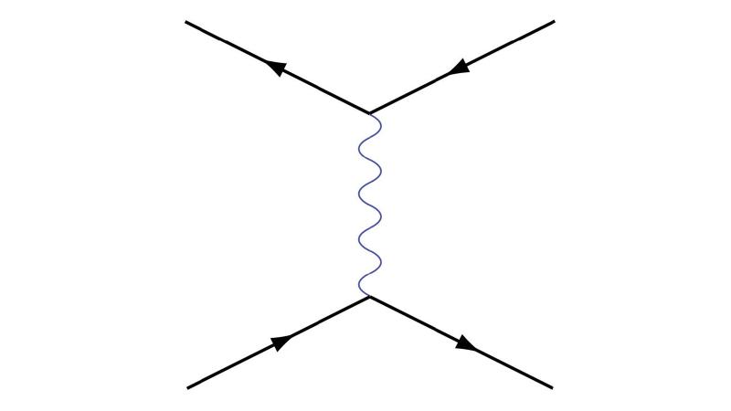 Bridged: Gaps between mathematical methods of understanding nature