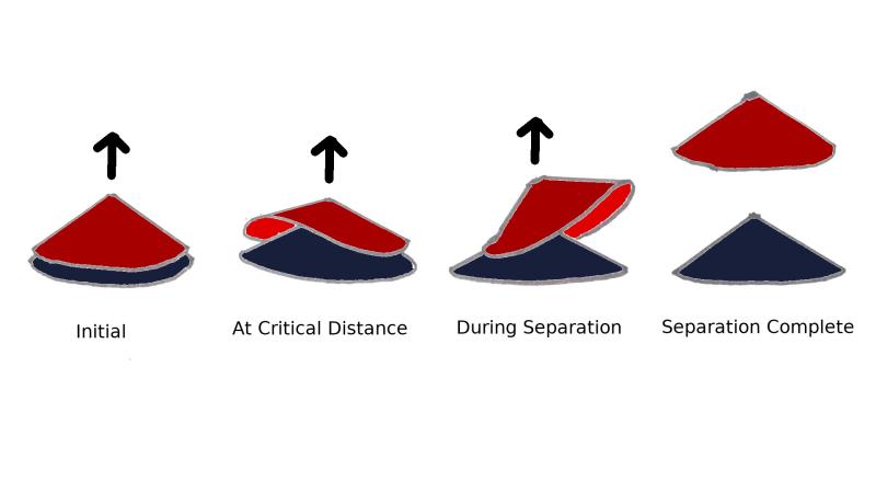 Arati Halbe/ Research Matters