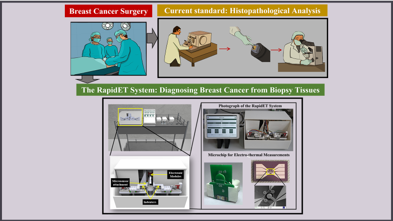 Novel technique, novel device: RapidET could be a gamechanger in cancer biopsy tissue analyses