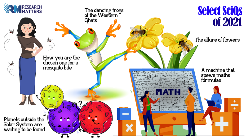 Select SciQs of 2021