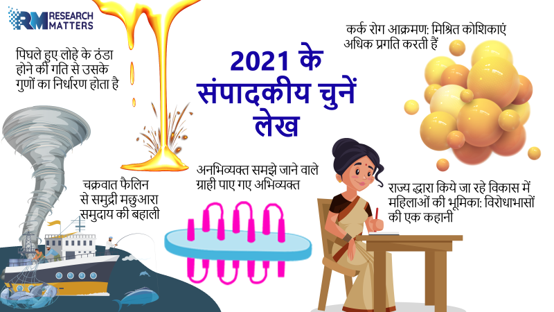 2021 के संपादकीय चुनें लेख