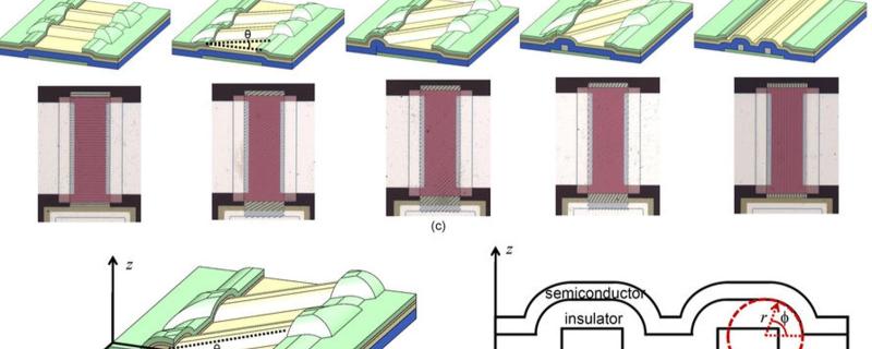 Image : Created from Figure 1 from the article Modulating Thin Film Transistor Characteristics by Texturing the Gate Metal. CC by SA 4.0 