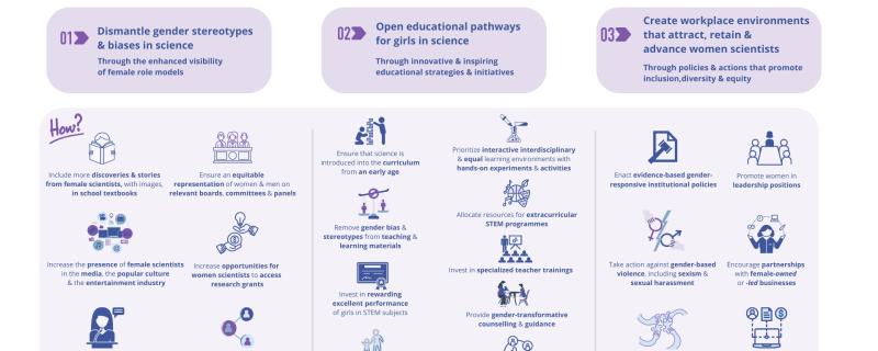 Closing the gender gap in Science. Credit: UNESCO