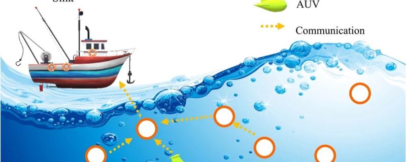 General architecture for UWSN. Credit: Natarajan, V.P., Jayapal, S. An improving secure communication using multipath malicious avoidance routing protocol for underwater sensor network. Sci Rep 14, 30210 (2024).