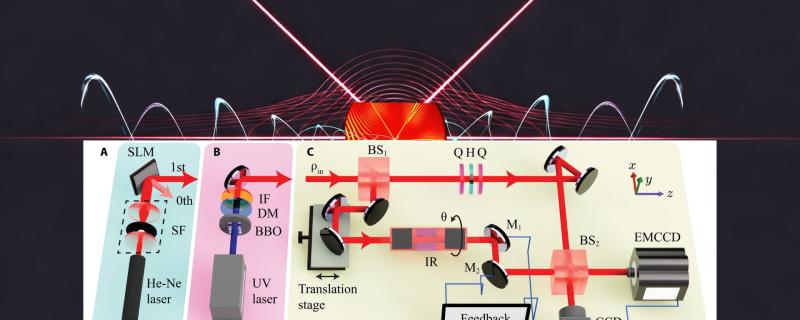 A laser interference and the new OAM detector setup inset