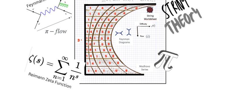 String Theory, Transcendental Numbers, Quantum Field Theory and Feynman Diagrams