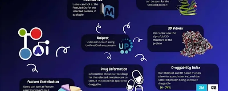 DrugProtAI from IIT Bombay predicts protein druggability with unprecedented accuracy