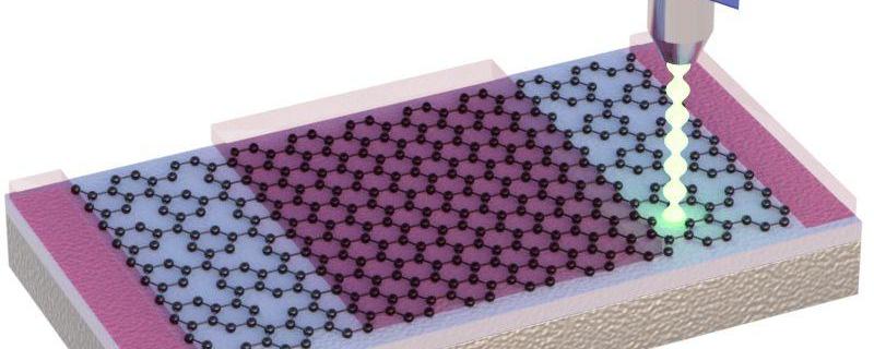 High-energy electron bombardment