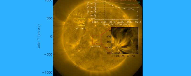 Coronal Fans