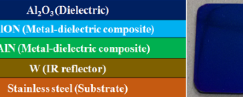 Fig. The coating structure and colour appearance of W/WAlN/WAlON/Al2O3 based solar selective coating