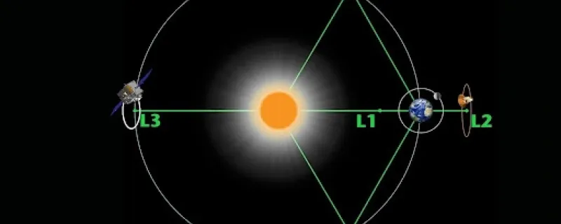 Researchers Compare Best Methods to Keep Spacecraft on Track at Lagrange Points