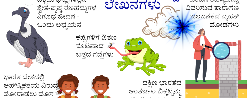 ೨೦೨೧ ರ ಆಯ್ದ ಲೇಖನಗಳು 